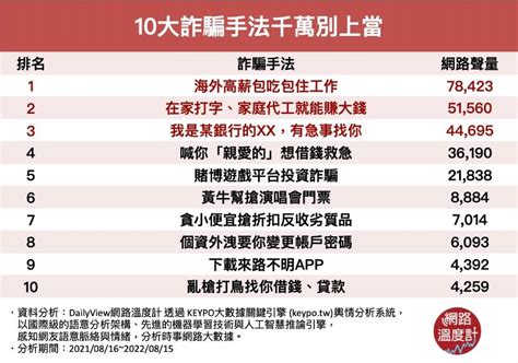 有師的職業|不是八大、詐騙、科技業「哪個工作可月入10萬」？他曝「這1行。